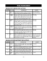 Preview for 70 page of Bosch HMV8050 Use And Care Manual