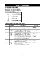 Preview for 71 page of Bosch HMV8050 Use And Care Manual