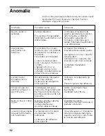 Preview for 51 page of Bosch hobs Operating Instructions Manual