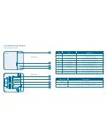 Preview for 8 page of Bosch Home controller AA Instruction Manual