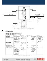 Preview for 7 page of Bosch HP200-1 Technical Manual