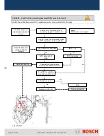 Preview for 42 page of Bosch HP200-1 Technical Manual