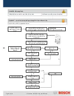 Preview for 46 page of Bosch HP200-1 Technical Manual