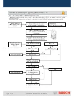 Preview for 47 page of Bosch HP200-1 Technical Manual