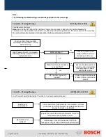 Preview for 53 page of Bosch HP200-1 Technical Manual