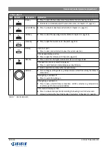 Предварительный просмотр 5 страницы Bosch HPC 400 Operating Instructions Manual