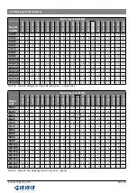 Предварительный просмотр 28 страницы Bosch HPC 400 Operating Instructions Manual