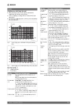 Предварительный просмотр 13 страницы Bosch HPC 410 Installation Instructions For Contractors