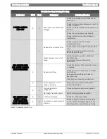 Preview for 21 page of Bosch HPC Installation, Operation And Maintenance Manual