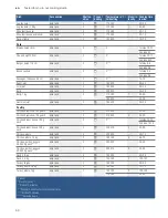 Preview for 50 page of Bosch HRG6769.6B Instruction Manual