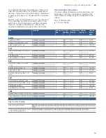 Preview for 55 page of Bosch HRG6769.6B Instruction Manual