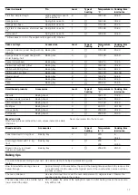 Preview for 17 page of Bosch HSA420123 Instruction Manual