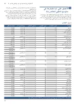 Preview for 54 page of Bosch HSB738257 M Instruction Manual