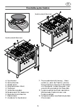 Предварительный просмотр 5 страницы Bosch HSB745.5.E Notes On Operation And Installation