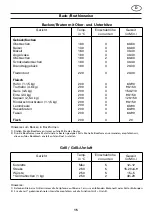 Предварительный просмотр 15 страницы Bosch HSB745.5.E Notes On Operation And Installation