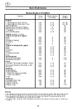 Предварительный просмотр 16 страницы Bosch HSB745.5.E Notes On Operation And Installation