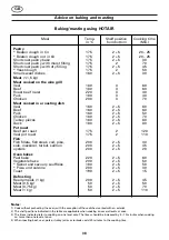 Предварительный просмотр 38 страницы Bosch HSB745.5.E Notes On Operation And Installation