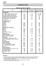 Предварительный просмотр 60 страницы Bosch HSB745.5.E Notes On Operation And Installation