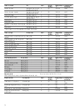 Preview for 16 page of Bosch HSE421124U Instruction Manual