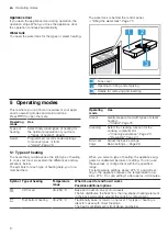 Preview for 8 page of Bosch HSG636B 1 Series User Manual And Installation Instructions