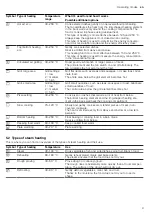 Preview for 9 page of Bosch HSG636B 1 Series User Manual And Installation Instructions