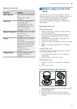 Preview for 13 page of Bosch HSG734357Z Instruction Manual