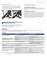 Предварительный просмотр 21 страницы Bosch HSG738257 Instruction Manual