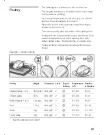 Preview for 25 page of Bosch HSN 232 B Instruction Manual