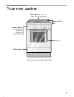 Предварительный просмотр 9 страницы Bosch HSN 252 B Instruction Manual