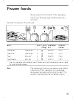 Предварительный просмотр 31 страницы Bosch HSN 252 B Instruction Manual