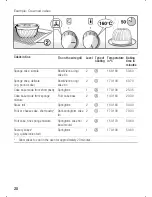 Preview for 28 page of Bosch HSN 382 C Instruction Manual