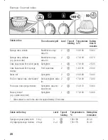 Предварительный просмотр 28 страницы Bosch HSN 385 E Instruction Manual