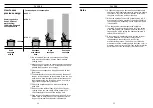 Предварительный просмотр 13 страницы Bosch HSN892LEU Operating Instructions Manual