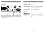 Предварительный просмотр 20 страницы Bosch HSN892LEU Operating Instructions Manual