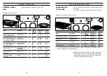 Предварительный просмотр 21 страницы Bosch HSN892LEU Operating Instructions Manual