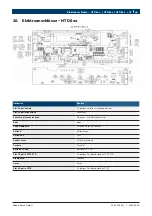 Предварительный просмотр 47 страницы Bosch HTD 6 Series Service Manual