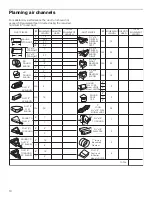 Preview for 10 page of Bosch HUI50351UC Installation Manual