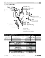 Preview for 11 page of Bosch HUMBLBP-17H6--A Installation And Maintenance Manual
