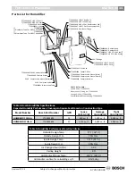 Предварительный просмотр 11 страницы Bosch HUMBLBP-17H6--A Installation And Maintenance Manual