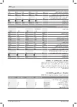 Preview for 448 page of Bosch HWS Series Original Instructions Manual