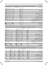 Preview for 449 page of Bosch HWS Series Original Instructions Manual