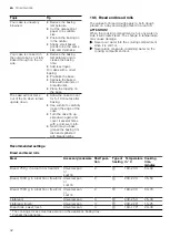 Предварительный просмотр 32 страницы Bosch HXA060F20Q User Manual And Installation Instructions