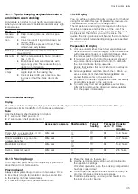 Предварительный просмотр 35 страницы Bosch HXA060F20Q User Manual And Installation Instructions