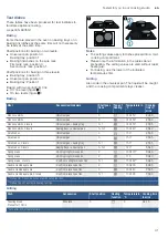 Предварительный просмотр 41 страницы Bosch HXR390I50K Instruction Manual