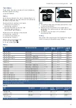 Предварительный просмотр 41 страницы Bosch HXR398I50S Instruction Manual