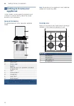 Предварительный просмотр 12 страницы Bosch HXR39ID50Y Instruction Manual