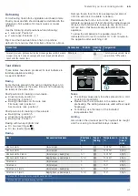 Предварительный просмотр 41 страницы Bosch HXR39IE50N Instruction Manual