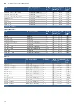 Preview for 32 page of Bosch HXR39KI50A Instruction Manual