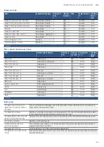 Preview for 33 page of Bosch HXR39KI50A Instruction Manual