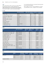 Preview for 36 page of Bosch HXR39KI50A Instruction Manual